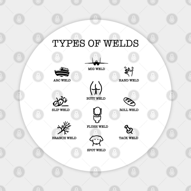 Types of Welds Chart Magnet by Boujee Cow